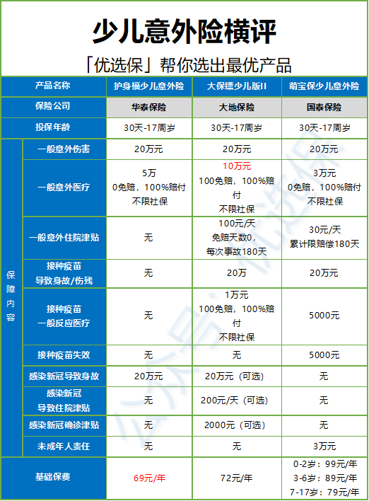 「意外险少儿」儿童意外险有哪些（最新少儿意外险推荐榜单）