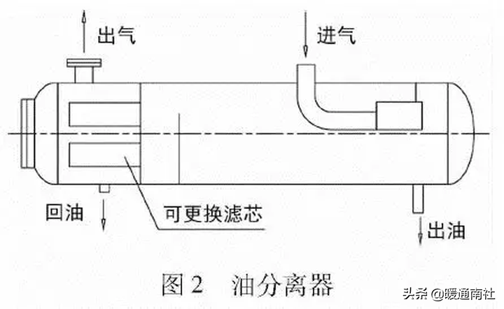 冷冻机油与制冷压缩润滑油系统