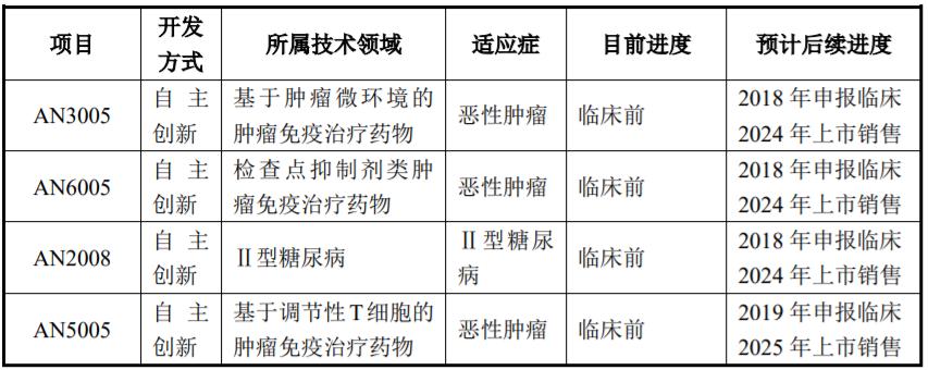 频改主业又陷行贿传闻 阿诺医药上市路坎坷｜睿见·新医药