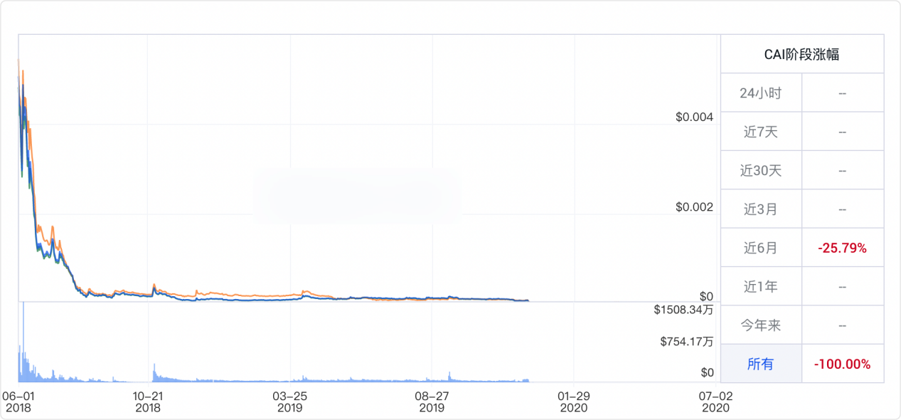 风暴眼 | 颠覆HTTP、20亿骗局背后 Filecoin是下一个比特币？