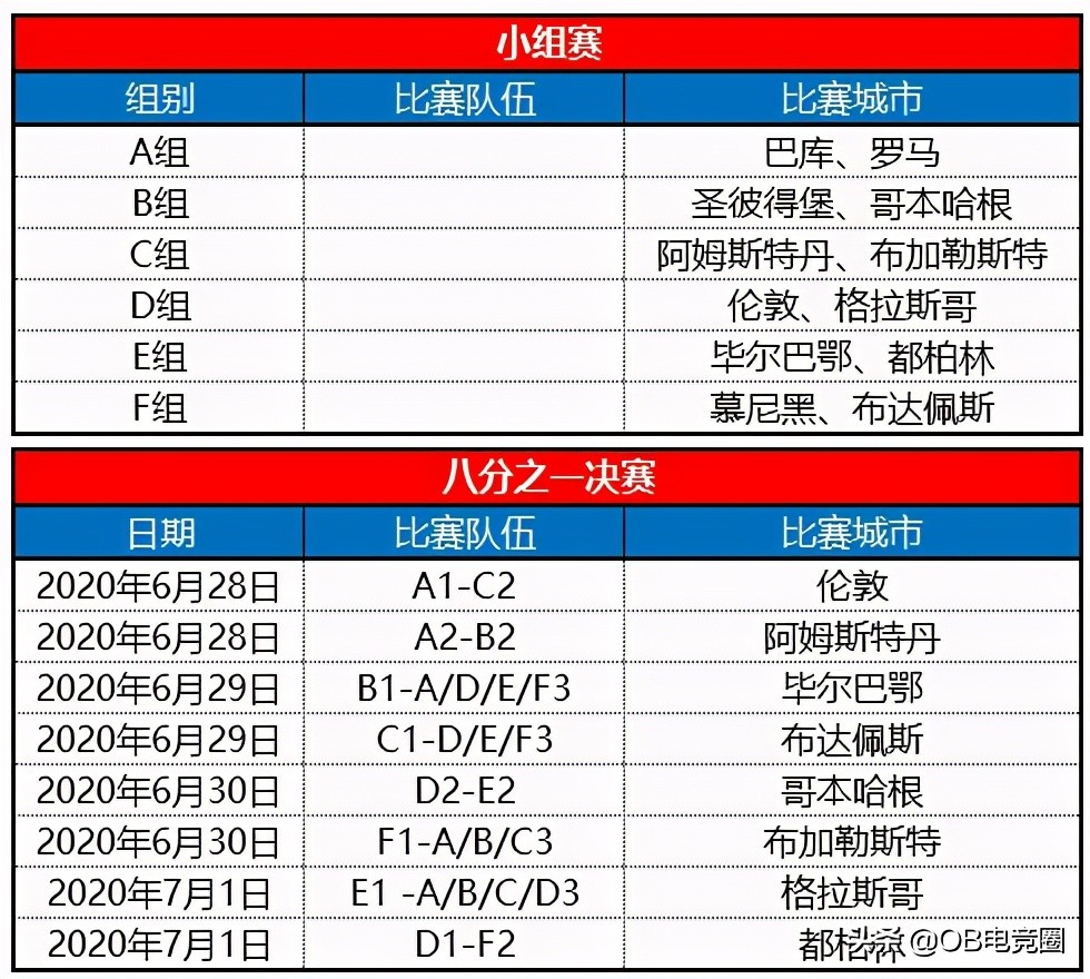 欧洲杯赛程2021决(OB体育讯：2021年欧洲杯赛程时间表及17届欧洲杯举办地)