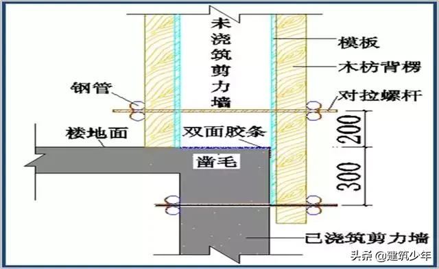 模板工程施工质量标准，验收要求