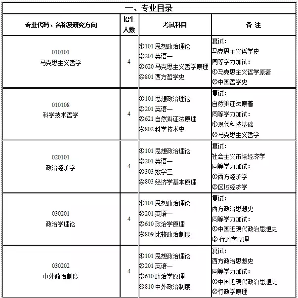 这些研究所、院校20年招生简章已公布