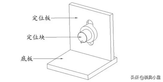 *小星推荐*—机械设计必学知识！