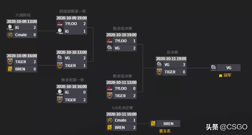 csgo比分直播(CSGO一年之变：从蒙古夺魁到PWL中国队包揽亚洲前四)