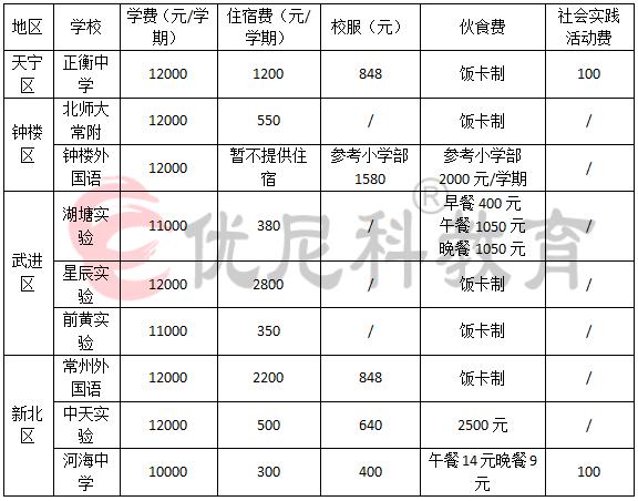 武进PK市区，顶流民办名校之争！谁才是最强王者