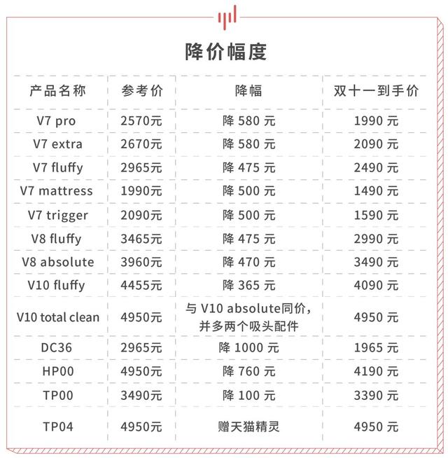 双十一值得买 Top 30