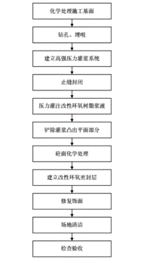 隧道堵漏公司核心堵漏技术