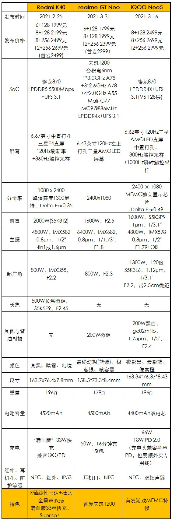 好刀法，realme真我GT Neo评测