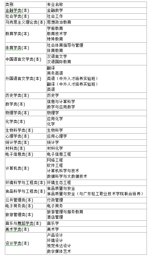 本二师范大学（广东第二师范学院是一本还是二本）