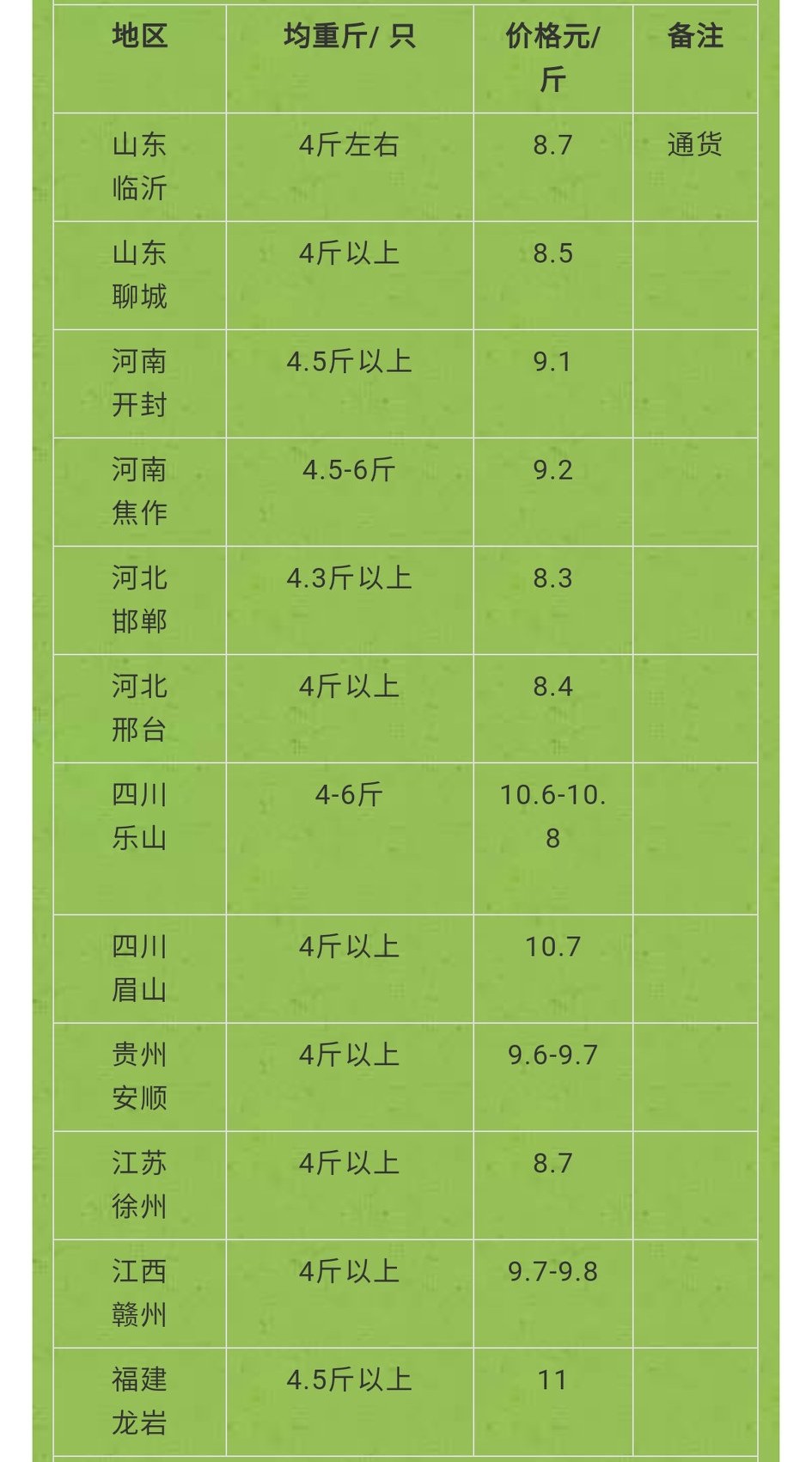 兔子养殖利润图片