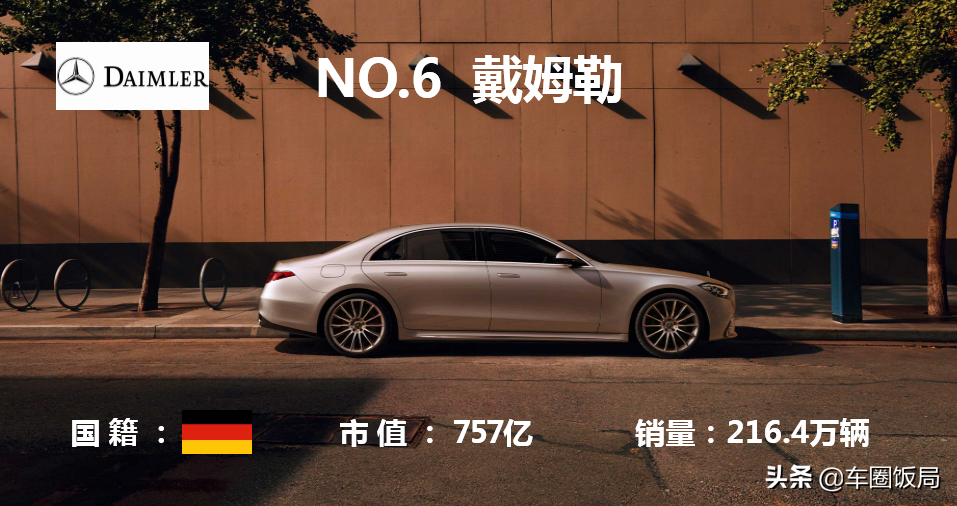 2020年全球汽车公司市值排行榜TOP10