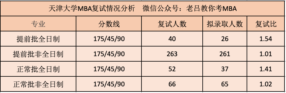 性价比高的MBA院校汇总：同级别院校中学费较低的都在这儿了