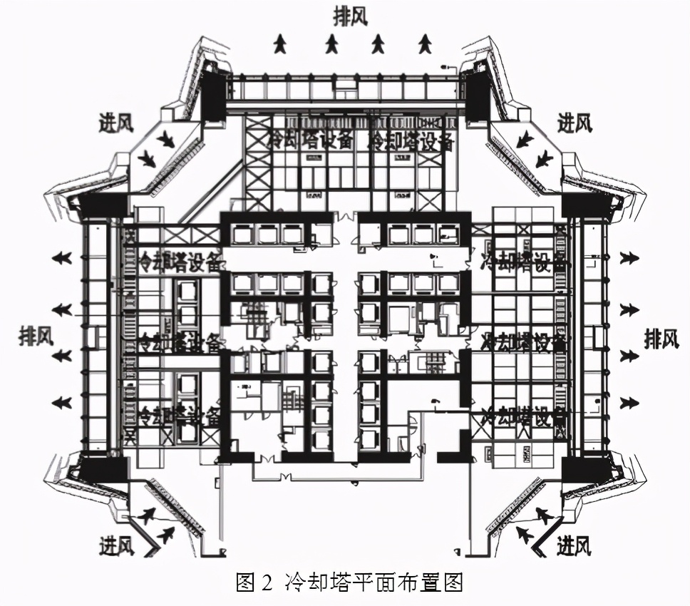 高层建筑空调冷却塔噪音治理办法