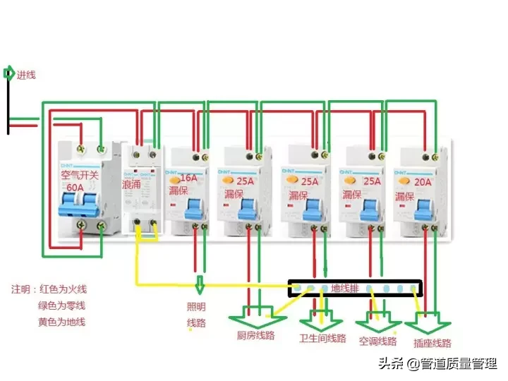 c20空开是多少a的（c20a空开能带多少千瓦）-第1张图片-巴山号