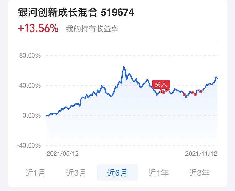 基金的择时买点实验