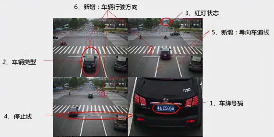 从电子警察工作原理来分析：红灯过线停在哪才算闯红灯？