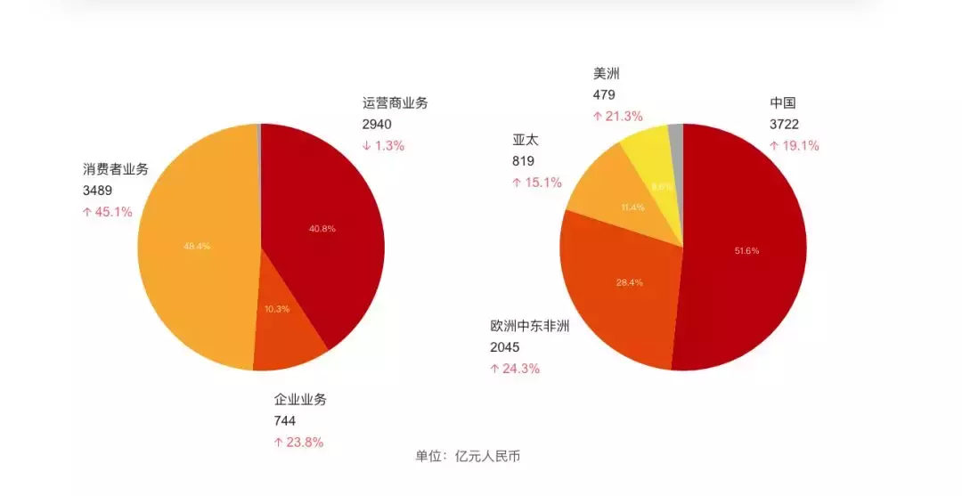 梳理华为“断供”闹剧！谁在捅刀？伤到哪儿了？