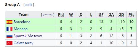94年欧洲冠军杯决赛(回味1994欧冠决赛矛与盾的对决，那是米兰队史最伟大胜利)