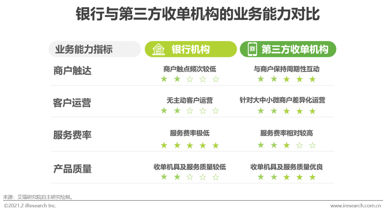 2021年中国线下收单行业研究报告