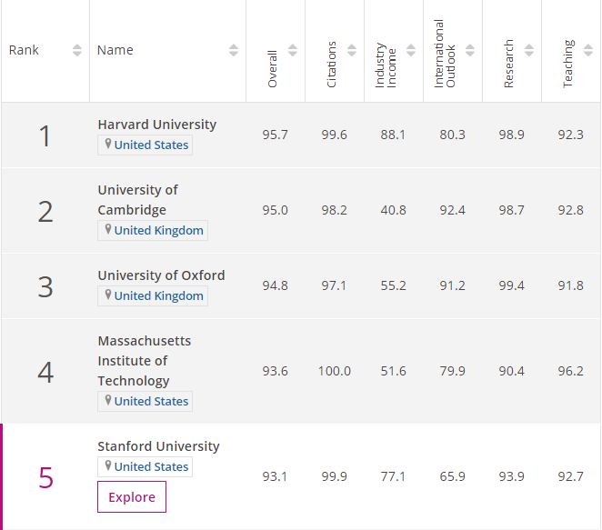 全国生命科学学院排名（世界大学生命科学）