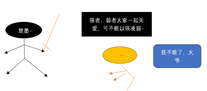 自墨子死后,墨家四分五裂,分而为三,你更中意哪派?