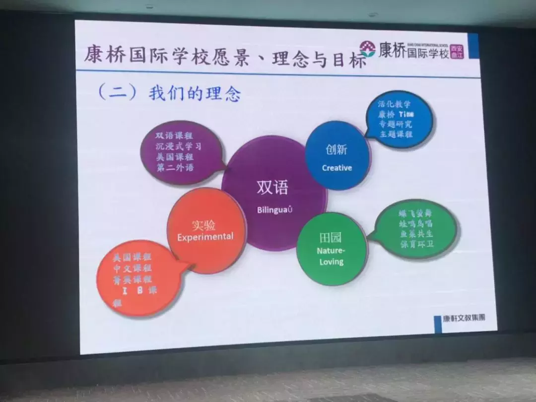 西安曲江康桥国际学校报名开始，录取率仅27%？