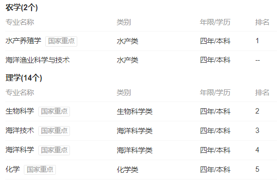这几所985院校保研率较低，双非二本也可考虑！有机会逆袭