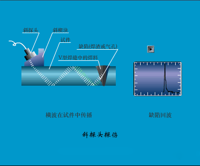 20个传感器原理及应用动图，学自动化必不可少的资料!