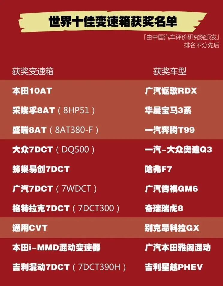 2020《十佳变速箱》，看看有没有属于你的？