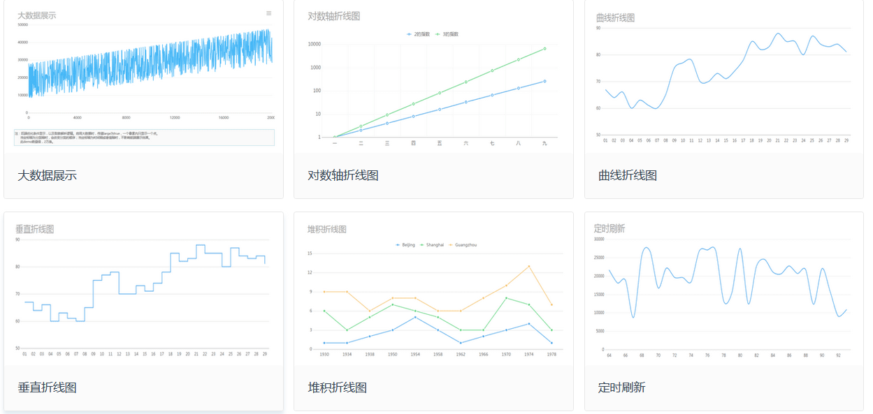 1个报表工具，5大体系，60种可视化图表，靠这些打动领导就够了