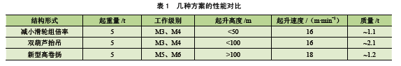 新型高卷扬电动葫芦的设计