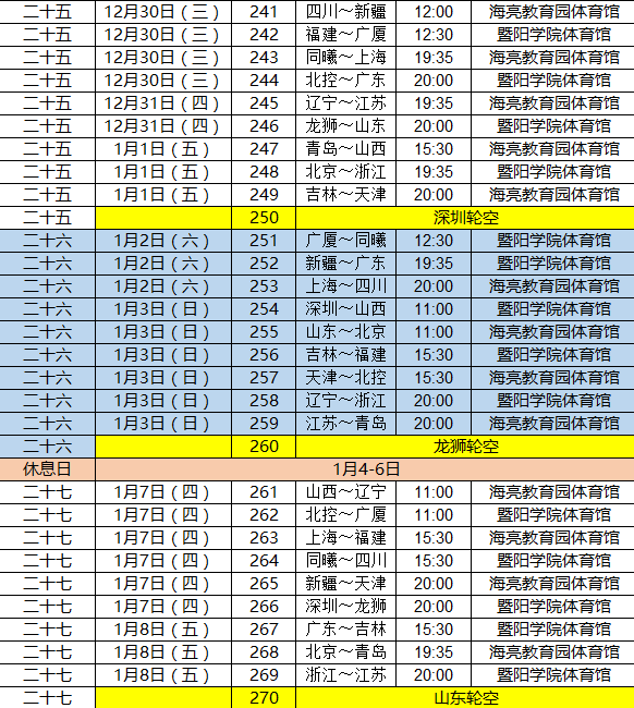 cba为什么到12月(CBA官宣第二阶段赛程：12月2日开赛 浙辽1月3日巅峰对决)