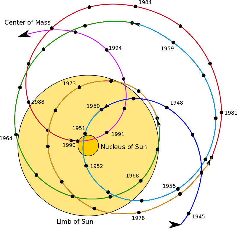 水星逆行是什么意思（天文科普水星逆行的意思）