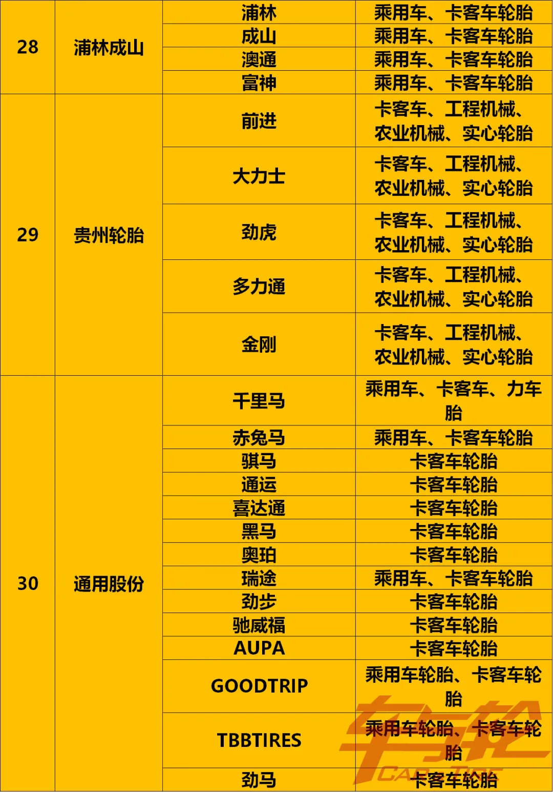收藏！最全轮胎品牌汇总2021