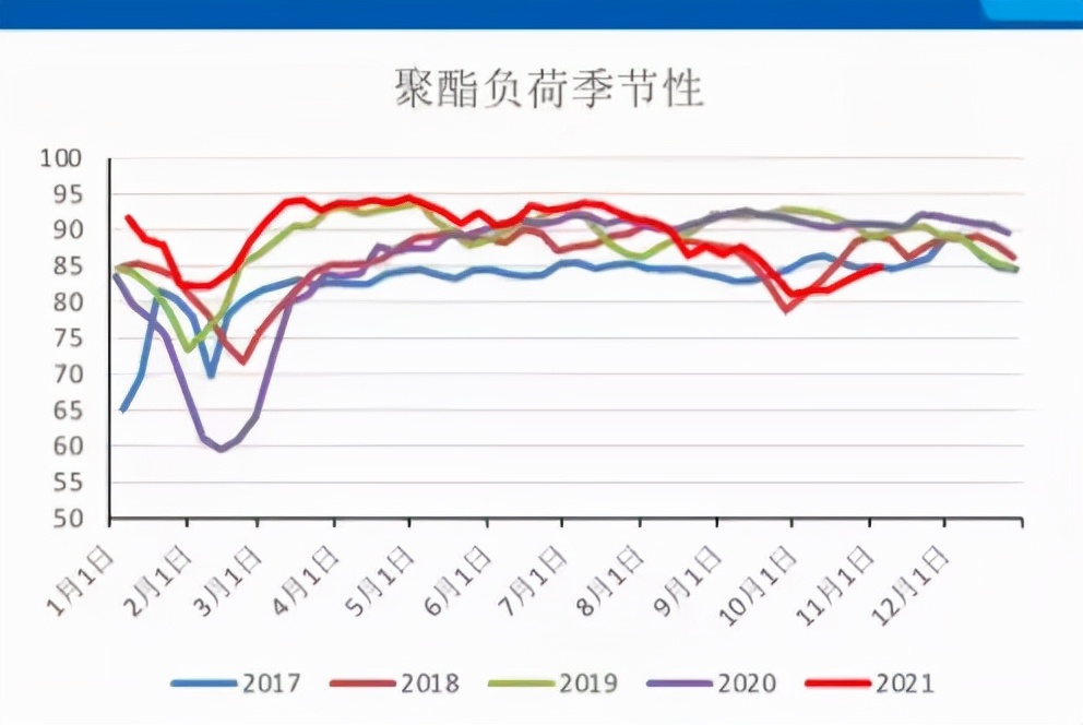 商品反弹出现，乙二醇能否借力支撑？