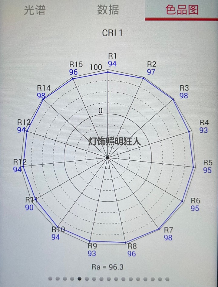 「全网首测」120天续航+AA级台灯照度——魅族Lipro智能感应灯