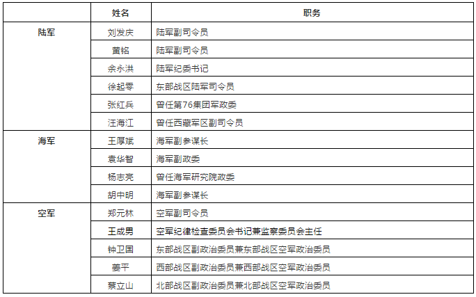 空军王成男哪里人(南沙海战功臣晋升中将！受伤住院时军委原副主席曾专程看望)