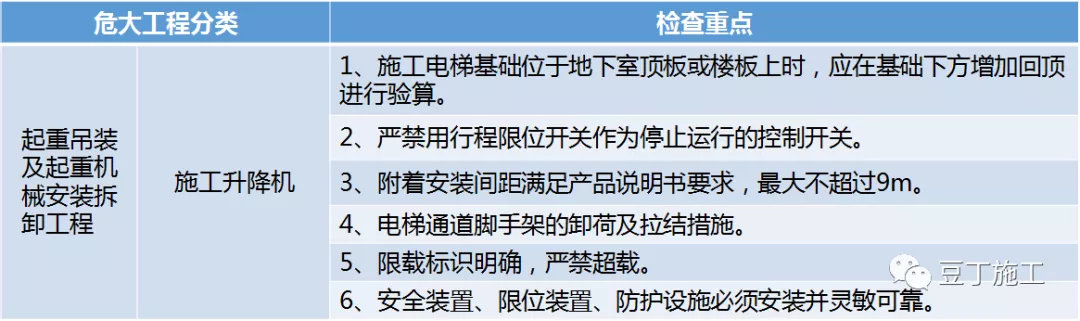 必看！住建部37号令及31号文 | 危大工程检查要点汇总