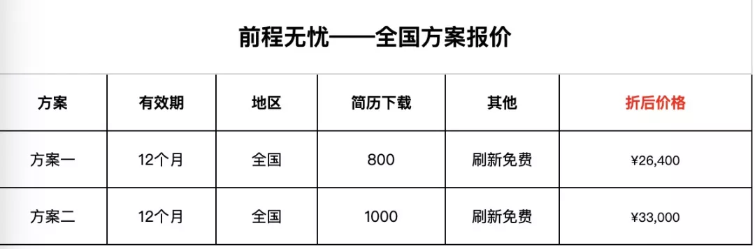 大庆市58同城招聘信息（招聘网站正在失去年轻人）