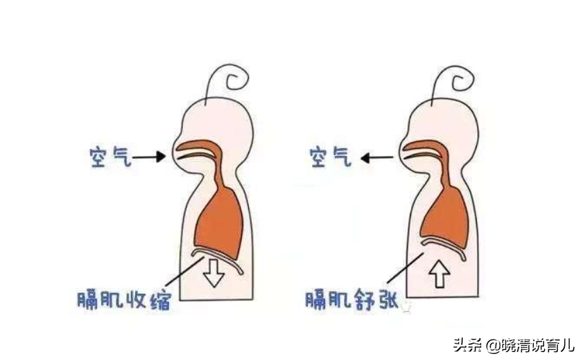 宝宝老是打嗝，怎么能快速解决呢