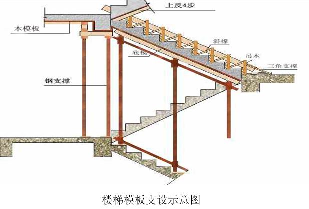 一份完整的施组之第四章专项施工方案第四节模板施工工艺