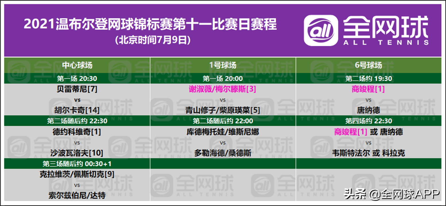 温网赛程安排2021(观赛指南 | 2021温网第十比赛日回顾与第十一比赛日前瞻)