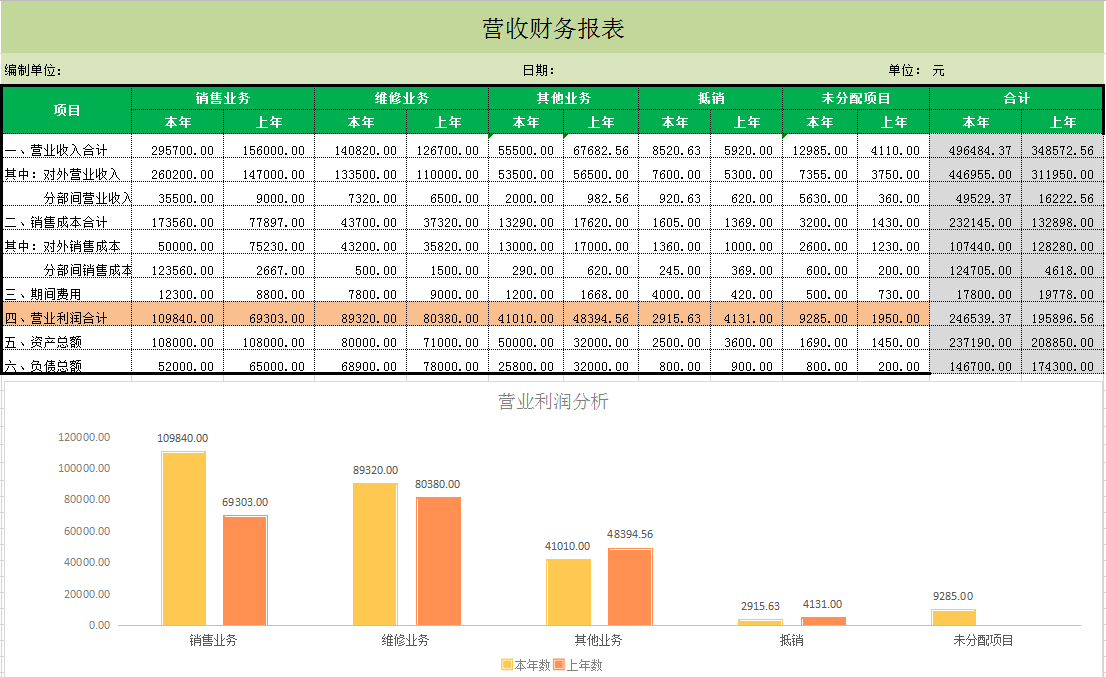 实习会计做36套财务分析模板，老板看后直呼：你就是我要的人才