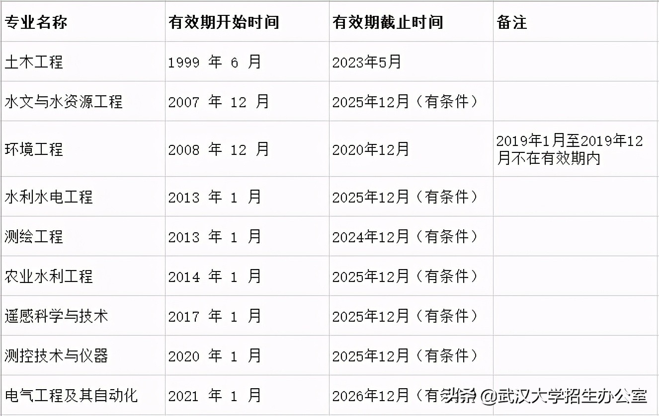 就在今晨！2021软科中国大学专业排名首发，17所高校上榜专业数过百！