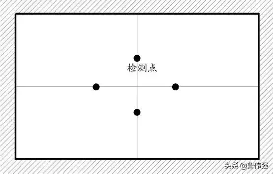 全套实测实量施工操作手册，主体/砌筑/装饰装修（1）……