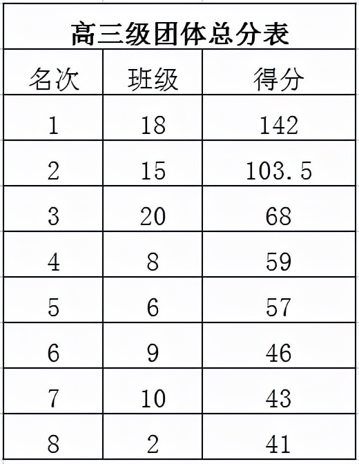 象賢中學(xué)成功舉辦2021田徑運(yùn)動(dòng)會(huì)(圖33)