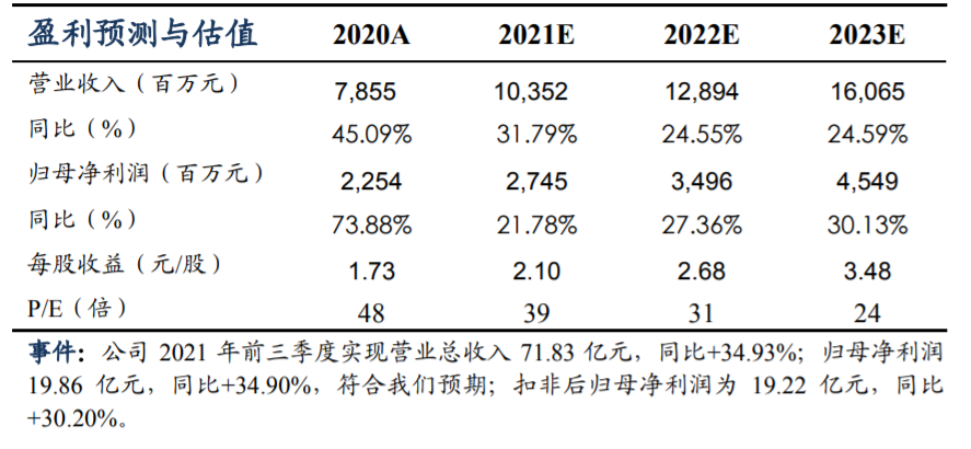 工程机械三季度冲不上去 它为何能够逆势增长？