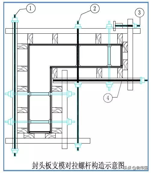 模板工程施工支设图文详解，过程做法详细