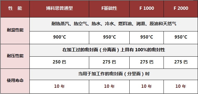 治理工业企业管道法兰跑冒滴漏，维修人员有高招！（图文）